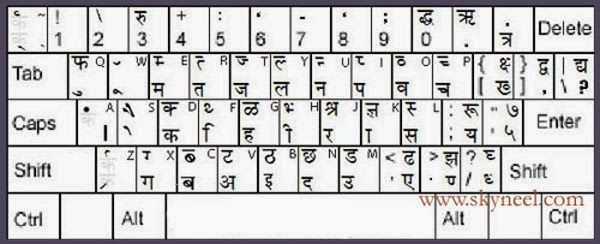 typing test for hindi